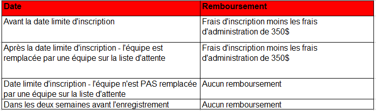 Refund_Chart_FR.PNG (15 KB)