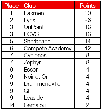 Club_Champion_Award_rankings.png (26 KB)