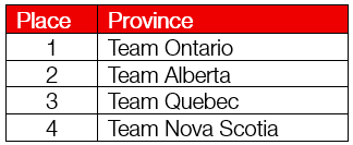 Provincial_Team_Challenge_rankings.png (8 KB)