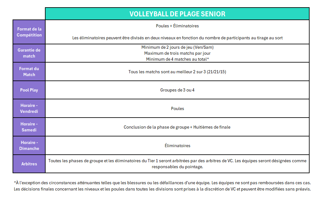 Schedule_and_Format_Overview_-_SR_screenshot.png (41 KB)