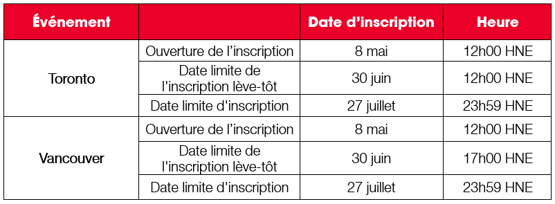 Beach_Reg_Dates_FR.png (28 KB)