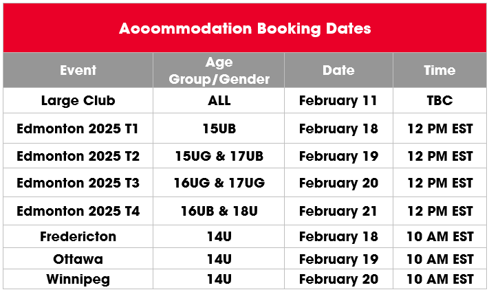 Accoms_Dates.png (28 KB)