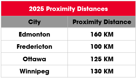 proximity_distances.png (10 KB)