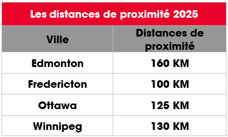 proximity_distances_fr_2.png (11 KB)