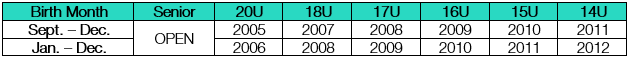 Beach_Age_Categories.png (8 KB)