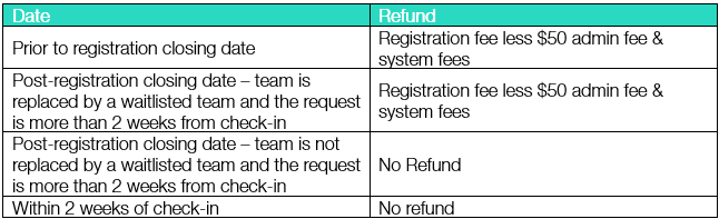 Beach_Refund_Timelines.png (29 KB)