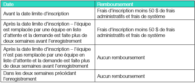 Beach_Refund_Timelines_FR.png (37 KB)