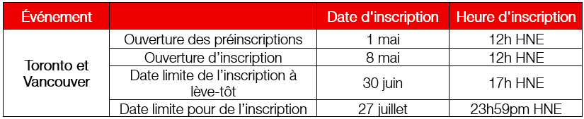 Beach_Registration_Dates.png (24 KB)