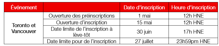 French_Reg_dates.png (24 KB)