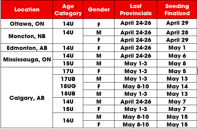 Seeding_TT_EN.png (32 KB)