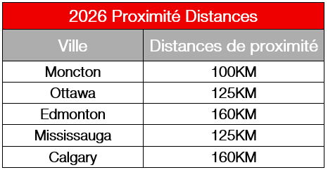 Proximity_Distance_Chart_FR.png (19 KB)