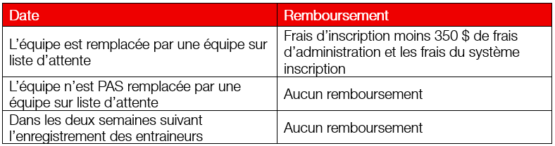 Team_Withdrawl_Timelines_FR.png (31 KB)